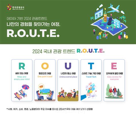 내년 여행트렌드 나만의 쉼·명소·스마트하게 즐기는 여정 루트route 부각 투어코리아 No1 여행·축제 뉴스