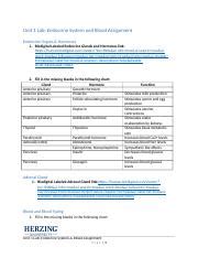 Unit 1 Lab Docx Unit 1 Lab Endocrine System And Blood Assignment