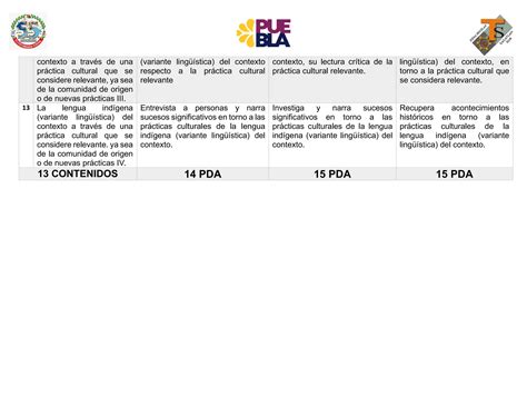 Contenidos Y Pda Del Campo Formativo De Lenguajes Pdf