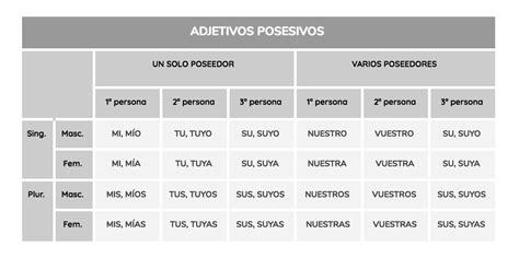 Los Determinantes Lengua Literatura 3ºeso Bizarain