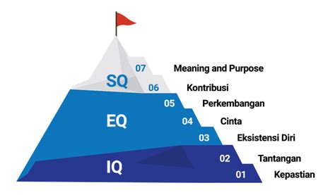 Training Esq 165 New Chapter Dr Hc Ary Ginanjar Agustian