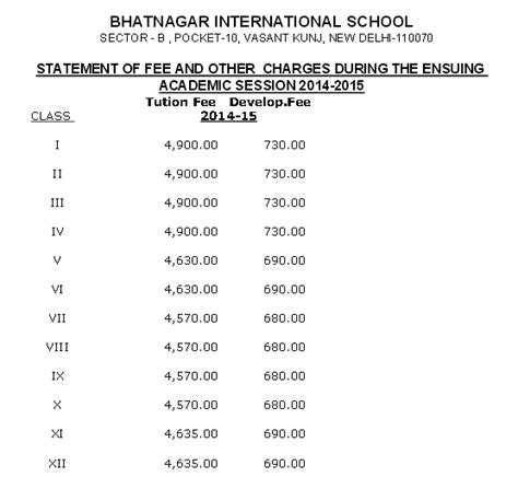 Bhatnagar International School Nursery Admission 2015-16 Vasant Kunj ...