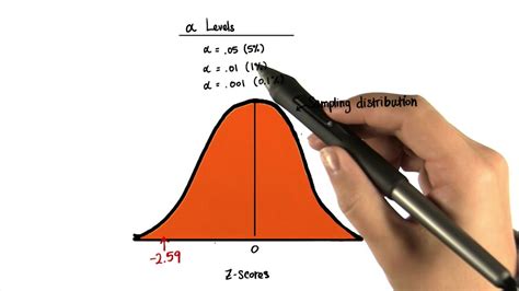 Two Tailed Critical Values 005 Intro To Inferential Statistics Youtube