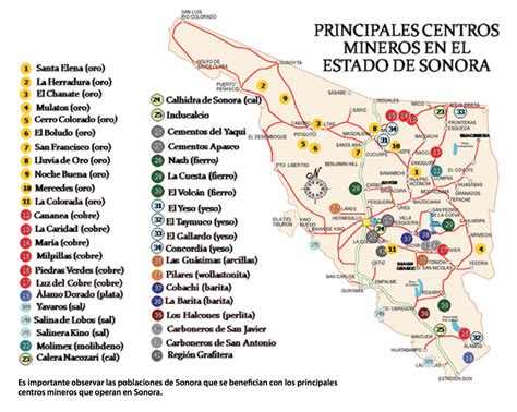 Minas En Sonora