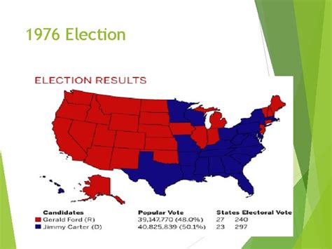 Jimmy Carter 1976 Election Gerald Ford Republican Incumbent