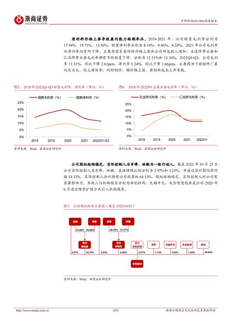 宇邦新材深度报告：光伏焊带龙头供应商，加速迭代实现量利双增 先导研报