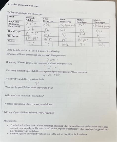 Solved Fxercise 9: Human Gencties Table 9-1: Genotypes and | Chegg.com