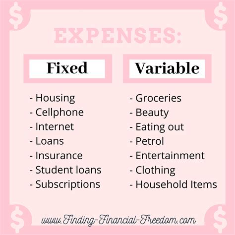 Fixed And Variable Expenses Worksheet Fixed Variable Expen