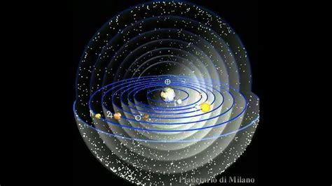 Sistema Geocentrico De Ptolomeo Wikipedia Nepora