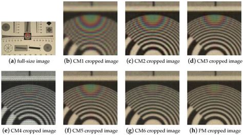 Sensors Free Full Text Multispectral Demosaicing Based On Iterative