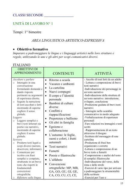 Programmazione Annuale Classe La Teca Didattica