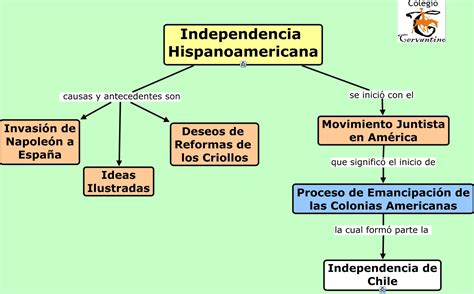 Unidad 4 Independencia