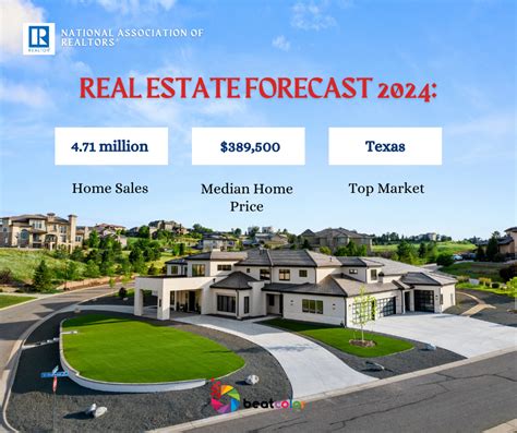 Unveil Emerging Real Estate Trends For 2024 Beatcolor Coltd