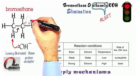 Simply Mechanisms 12a Elimination Reaction 1 Bromoethane And Ethanolic