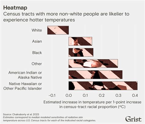 Record High Newsletters Archive - Grist | Grist