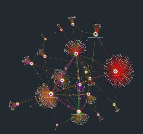 Automatic Graph Layouts Cambridge Intelligence