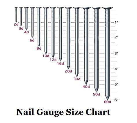 What Is Grinding Process And How It Works Different Types Of Grinding