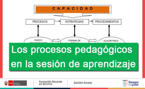 Los Procesos Pedag Gicos En La Sesi N De Aprendizaje Gu A Docente