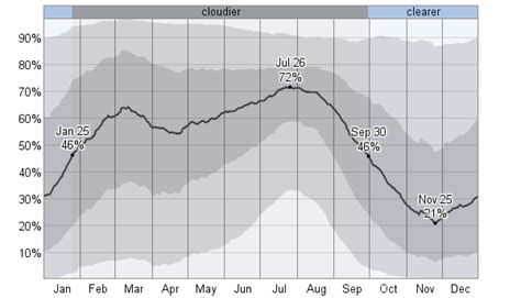 Average Weather For Monterey, California, USA - WeatherSpark