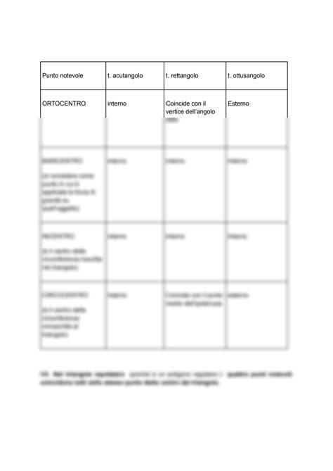 SOLUTION Tabella Riassuntiva Punti Notevoli Studypool