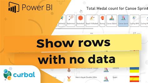 Tutorial How To Hide Columns With No Data In Power Bi