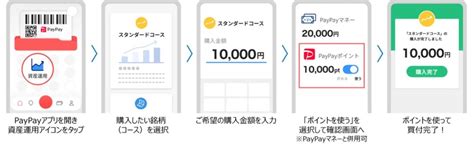 Paypay資産運用、paypayポイントでの買付に対応 1ポイント＝1円で アプリオ