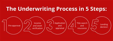 The Mortgage Underwriting Process Explained Griffin Funding