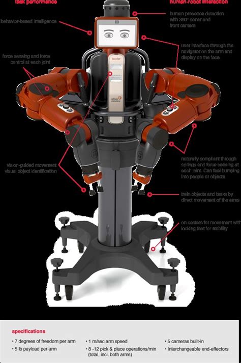 Meet Baxter, the Robot with Common Sense | RobotShop Community