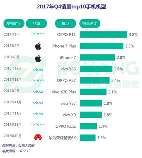 極光大數據：2017 Q4智慧型手機行業報告 每日頭條