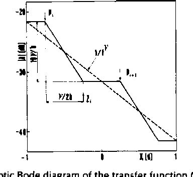 Figure 1 from A comparison between two methods to generate 1 fγnoise