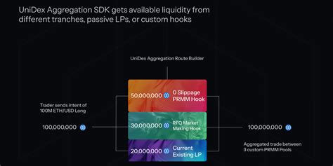 Unidex Exchange