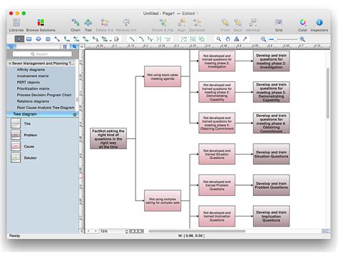 Root cause analysis tree diagram - Template | Cause and Effect Analysis ...