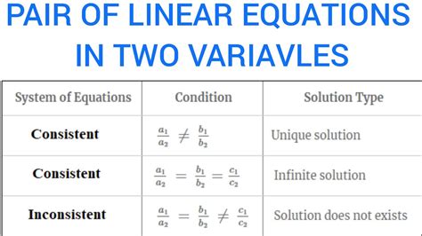 Table To Linear Equation