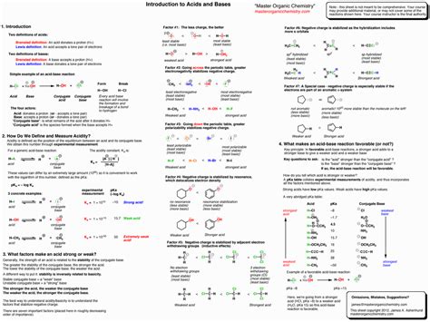 Grade 10 Chemistry Study Guide Pdf