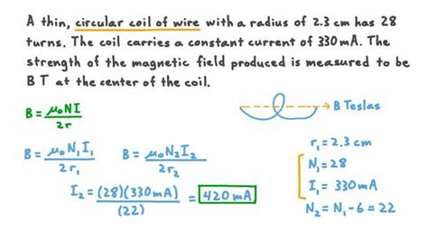 Lesson The Magnetic Field Due To A Current In A Circular Loop Of Wire Nagwa