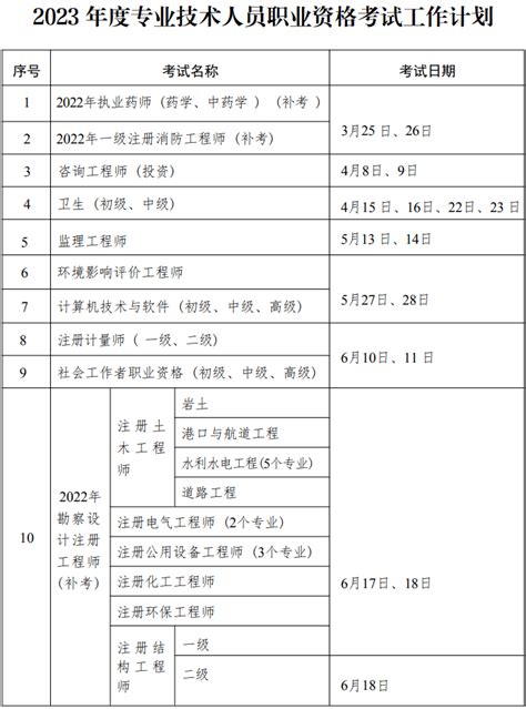 宁夏2023年业技术人员资格考试计划公布，二建考试时间待定考霸考点笔记