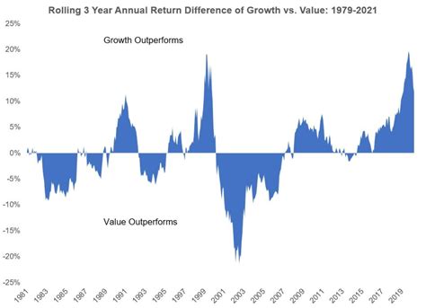growth  cycle  wealth  common sense