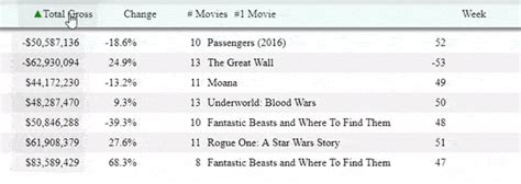 How To Sort Html Table With Jquery