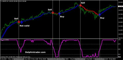 Simple Winning Forex System