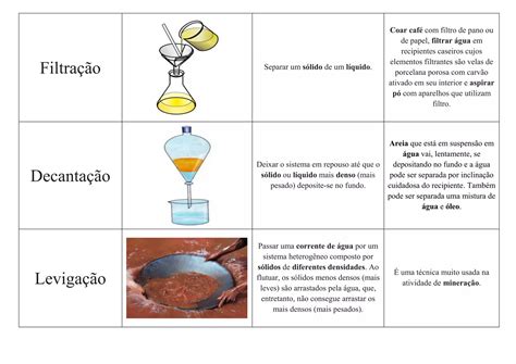 Metodo De Separação De Misturas - 5