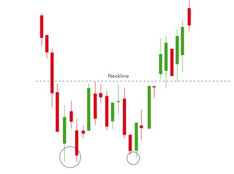 Top 10 Most Commonly Used Chart Patterns In Forex Riset