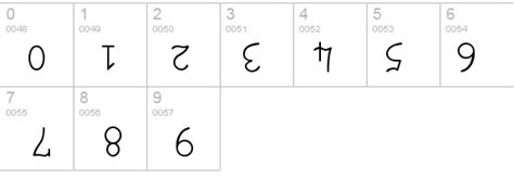 UpsideDown Font - FontZone.net