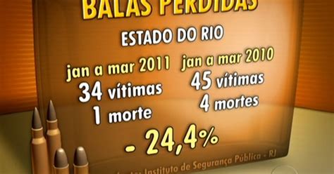 G1 Em três meses 34 pessoas foram vítimas de bala perdida no Rio