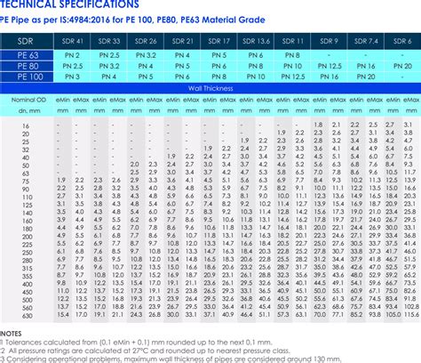Vinidex Capability Pe100 Polyethylene Pipe Dimensions 59 OFF