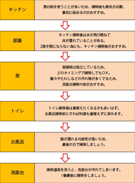 ldddm