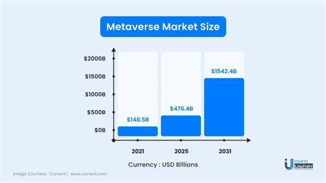 Real World Use Cases Of The Metaverse In 2023 Ideausher