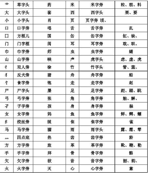 汉语偏旁部首大全 Word文档在线阅读与下载 免费文档