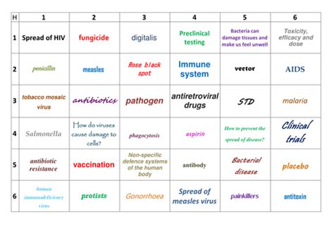 New Aqa Gcse Biology Communicable Disease Learning Grid Teaching