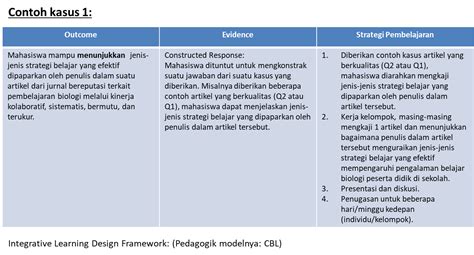 Backward Design Dalam Outcome Base Education Obe Memudahkan Untuk