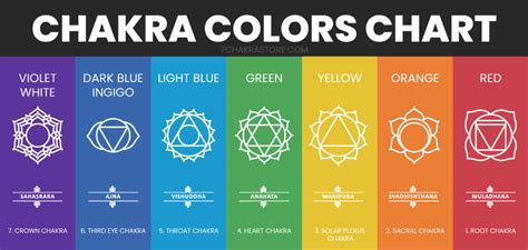 Chakra Colors Ultimate Guide To 7 Chakras And Their Meanings Chakra Images